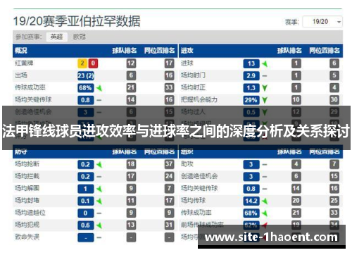 法甲锋线球员进攻效率与进球率之间的深度分析及关系探讨