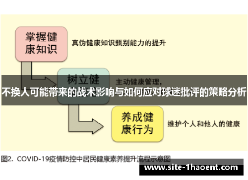 不换人可能带来的战术影响与如何应对球迷批评的策略分析