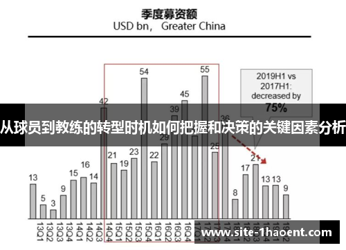 从球员到教练的转型时机如何把握和决策的关键因素分析