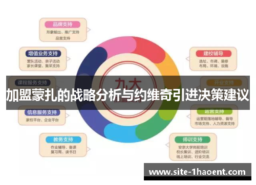 加盟蒙扎的战略分析与约维奇引进决策建议