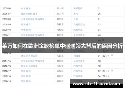 莱万如何在欧洲金靴榜单中遥遥领先背后的原因分析