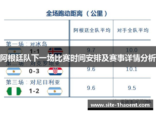 阿根廷队下一场比赛时间安排及赛事详情分析