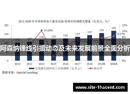 阿森纳锋线引援动态及未来发展前景全面分析