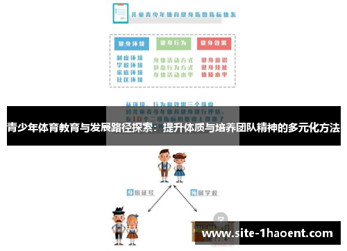 青少年体育教育与发展路径探索：提升体质与培养团队精神的多元化方法