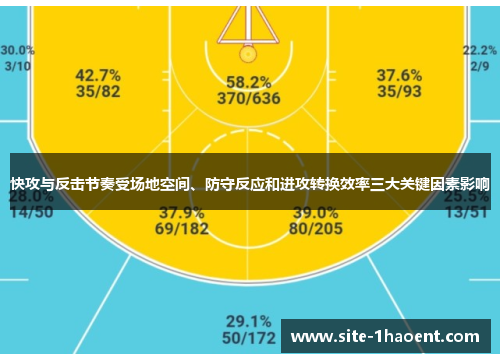 快攻与反击节奏受场地空间、防守反应和进攻转换效率三大关键因素影响 快攻与反击节奏受场地空间、防守反应和进攻转换效率三大关键因素影响