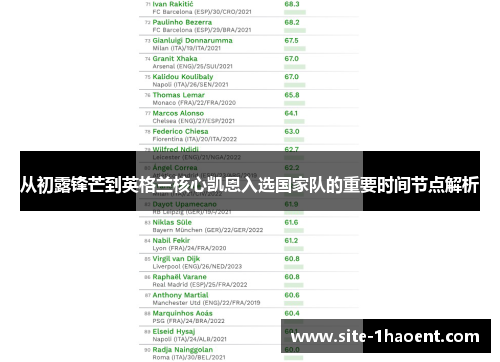 从初露锋芒到英格兰核心凯恩入选国家队的重要时间节点解析 从初露锋芒到英格兰核心凯恩入选国家队的重要时间节点解析