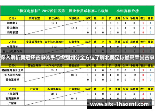 深入解析美冠杯赛事体系与级别划分全方位了解北美足球最高荣誉赛事 深入解析美冠杯赛事体系与级别划分全方位了解北美足球最高荣誉赛事