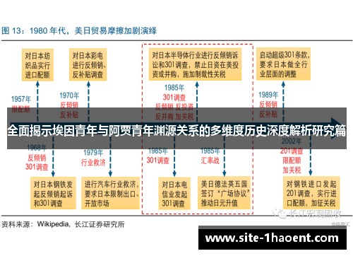 全面揭示埃因青年与阿贾青年渊源关系的多维度历史深度解析研究篇 全面揭示埃因青年与阿贾青年渊源关系的多维度历史深度解析研究篇