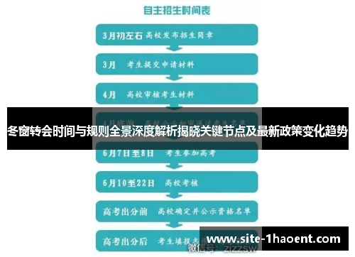 冬窗转会时间与规则全景深度解析揭晓关键节点及最新政策变化趋势