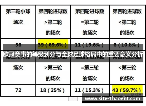 欧冠赛事的等级划分与全球足球格局中的重要意义分析 欧冠赛事的等级划分与全球足球格局中的重要意义分析