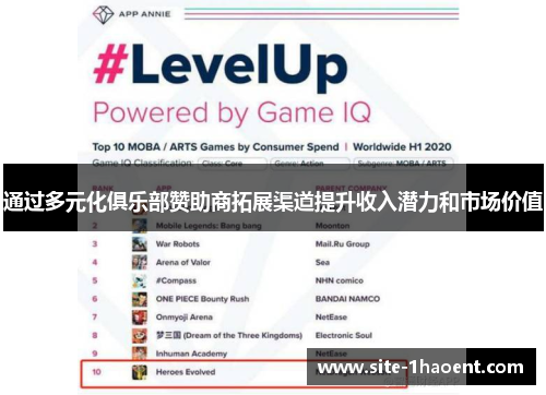 通过多元化俱乐部赞助商拓展渠道提升收入潜力和市场价值