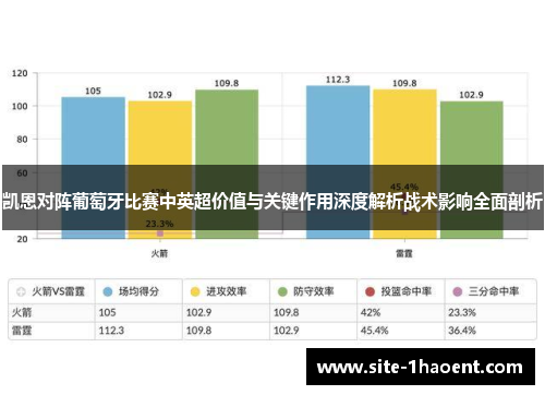凯恩对阵葡萄牙比赛中英超价值与关键作用深度解析战术影响全面剖析