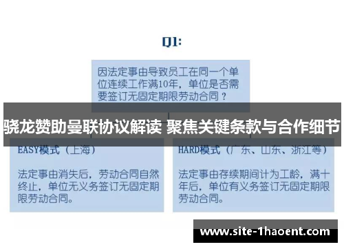 骁龙赞助曼联协议解读 聚焦关键条款与合作细节 骁龙赞助曼联协议解读 聚焦关键条款与合作细节